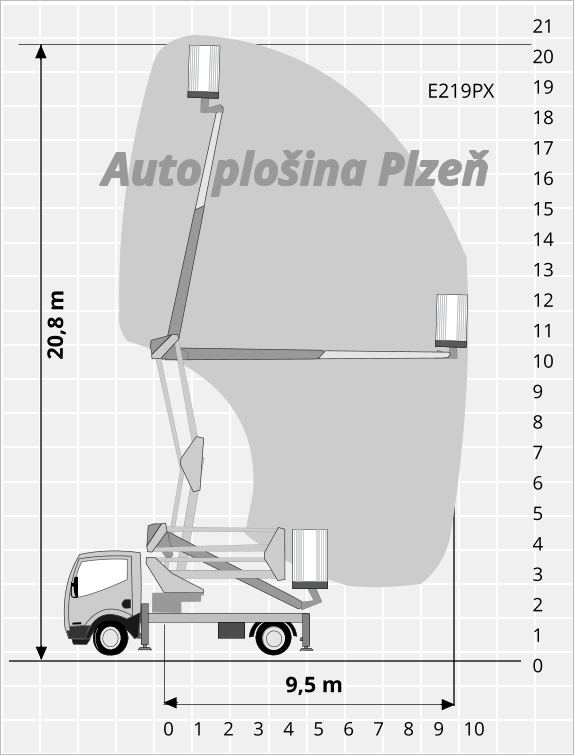 21 20 19 18 17 16 15 14 13 12 11 10 9 8 7 6 5 4 3 2 1 0 20,8 m 0    1    2    3    4    5    6    7    8    9    10 9,5 m E219PX Auto plošina Plzeň