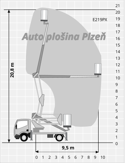 21 20 19 18 17 16 15 14 13 12 11 10 9 8 7 6 5 4 3 2 1 0 20,8 m 0    1    2    3    4    5    6    7    8    9    10 9,5 m E219PX Auto plošina Plzeň